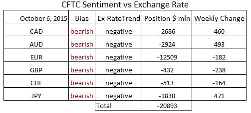 commitment of traders